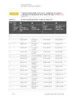 Предварительный просмотр 180 страницы Keysight N5224B Service Manual