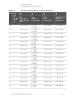 Предварительный просмотр 181 страницы Keysight N5224B Service Manual