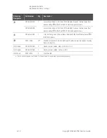 Предварительный просмотр 232 страницы Keysight N5224B Service Manual