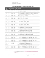 Предварительный просмотр 248 страницы Keysight N5224B Service Manual