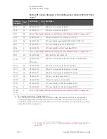 Предварительный просмотр 254 страницы Keysight N5224B Service Manual