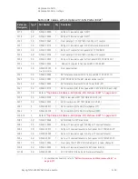 Предварительный просмотр 283 страницы Keysight N5224B Service Manual