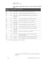 Предварительный просмотр 286 страницы Keysight N5224B Service Manual