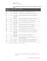 Предварительный просмотр 294 страницы Keysight N5224B Service Manual