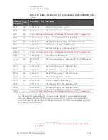 Предварительный просмотр 307 страницы Keysight N5224B Service Manual