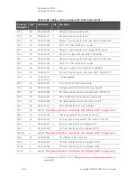 Предварительный просмотр 314 страницы Keysight N5224B Service Manual