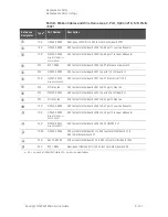 Предварительный просмотр 347 страницы Keysight N5224B Service Manual