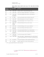 Предварительный просмотр 355 страницы Keysight N5224B Service Manual