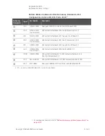 Предварительный просмотр 363 страницы Keysight N5224B Service Manual