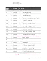 Предварительный просмотр 384 страницы Keysight N5224B Service Manual