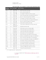 Предварительный просмотр 395 страницы Keysight N5224B Service Manual