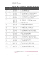 Предварительный просмотр 406 страницы Keysight N5224B Service Manual