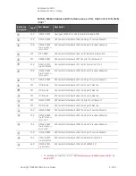 Предварительный просмотр 409 страницы Keysight N5224B Service Manual