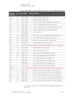 Предварительный просмотр 415 страницы Keysight N5224B Service Manual