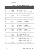 Предварительный просмотр 418 страницы Keysight N5224B Service Manual