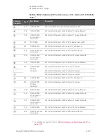 Предварительный просмотр 421 страницы Keysight N5224B Service Manual