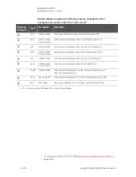 Предварительный просмотр 430 страницы Keysight N5224B Service Manual