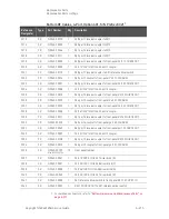 Предварительный просмотр 435 страницы Keysight N5224B Service Manual