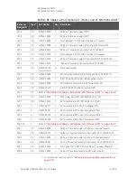 Предварительный просмотр 459 страницы Keysight N5224B Service Manual