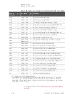 Предварительный просмотр 462 страницы Keysight N5224B Service Manual