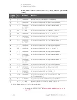 Предварительный просмотр 464 страницы Keysight N5224B Service Manual