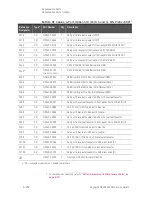 Предварительный просмотр 472 страницы Keysight N5224B Service Manual