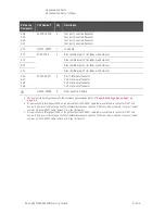 Предварительный просмотр 479 страницы Keysight N5224B Service Manual