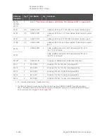 Предварительный просмотр 482 страницы Keysight N5224B Service Manual