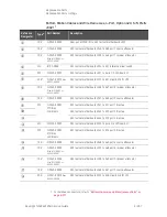 Предварительный просмотр 487 страницы Keysight N5224B Service Manual