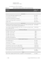 Предварительный просмотр 504 страницы Keysight N5224B Service Manual