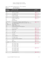 Предварительный просмотр 511 страницы Keysight N5224B Service Manual