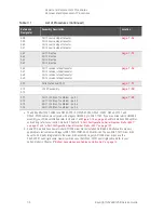 Предварительный просмотр 512 страницы Keysight N5224B Service Manual