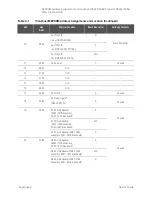 Предварительный просмотр 610 страницы Keysight N5224B Service Manual