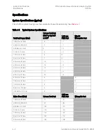 Предварительный просмотр 42 страницы Keysight N5227A Installation And Service Manual