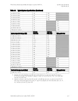 Предварительный просмотр 43 страницы Keysight N5227A Installation And Service Manual