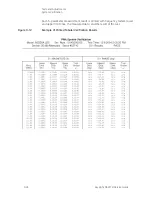 Предварительный просмотр 54 страницы Keysight N5227B Service Manual