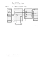 Предварительный просмотр 139 страницы Keysight N5227B Service Manual