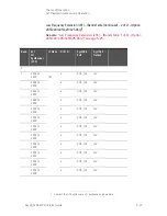 Предварительный просмотр 163 страницы Keysight N5227B Service Manual