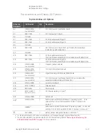 Предварительный просмотр 201 страницы Keysight N5227B Service Manual