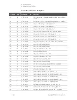 Предварительный просмотр 204 страницы Keysight N5227B Service Manual