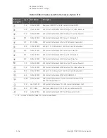 Предварительный просмотр 238 страницы Keysight N5227B Service Manual