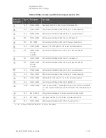 Предварительный просмотр 245 страницы Keysight N5227B Service Manual