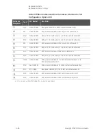 Предварительный просмотр 252 страницы Keysight N5227B Service Manual