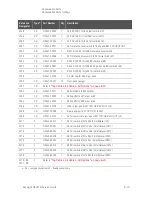 Предварительный просмотр 257 страницы Keysight N5227B Service Manual