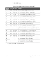 Предварительный просмотр 268 страницы Keysight N5227B Service Manual