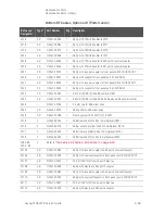 Предварительный просмотр 283 страницы Keysight N5227B Service Manual