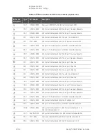 Предварительный просмотр 286 страницы Keysight N5227B Service Manual