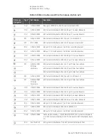 Предварительный просмотр 298 страницы Keysight N5227B Service Manual