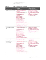 Предварительный просмотр 394 страницы Keysight N5227B Service Manual