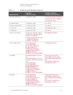 Предварительный просмотр 395 страницы Keysight N5227B Service Manual